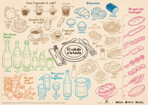 Cartell informatiu sobre vocabulari català en comerços i cafeteries