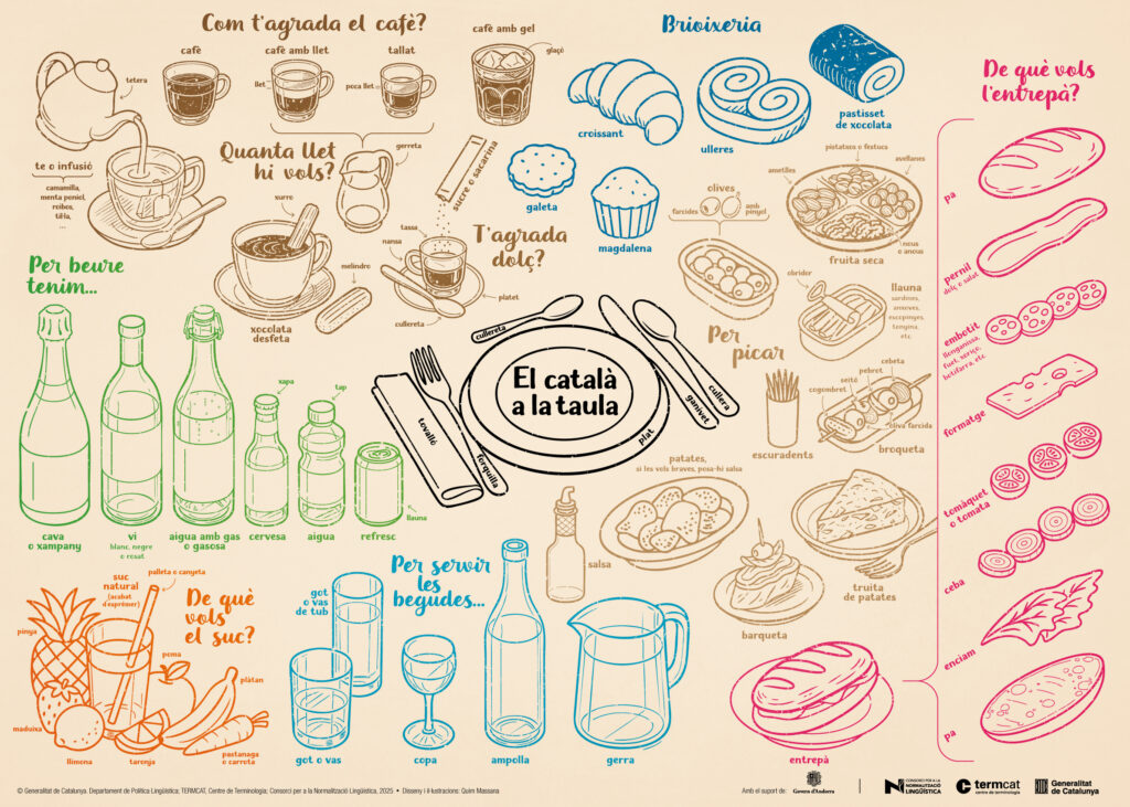 Cartell informatiu sobre vocabulari català en comerços i cafeteries