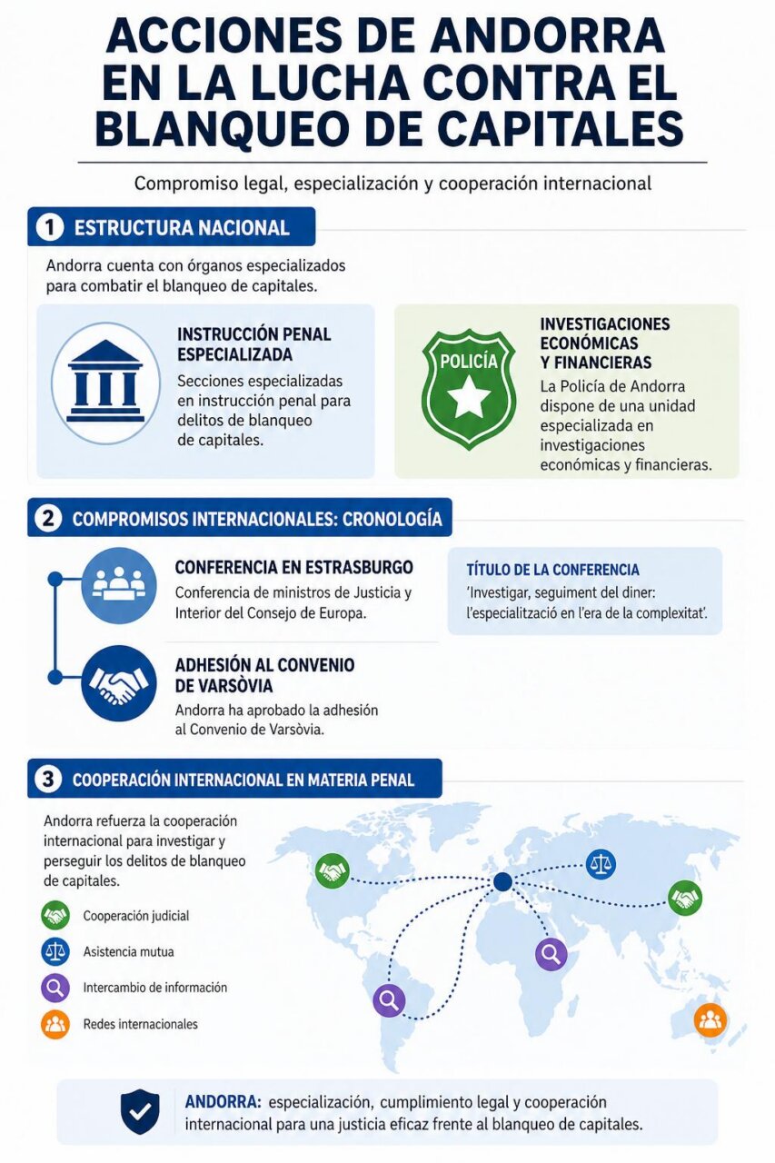 Infografía de la noticia