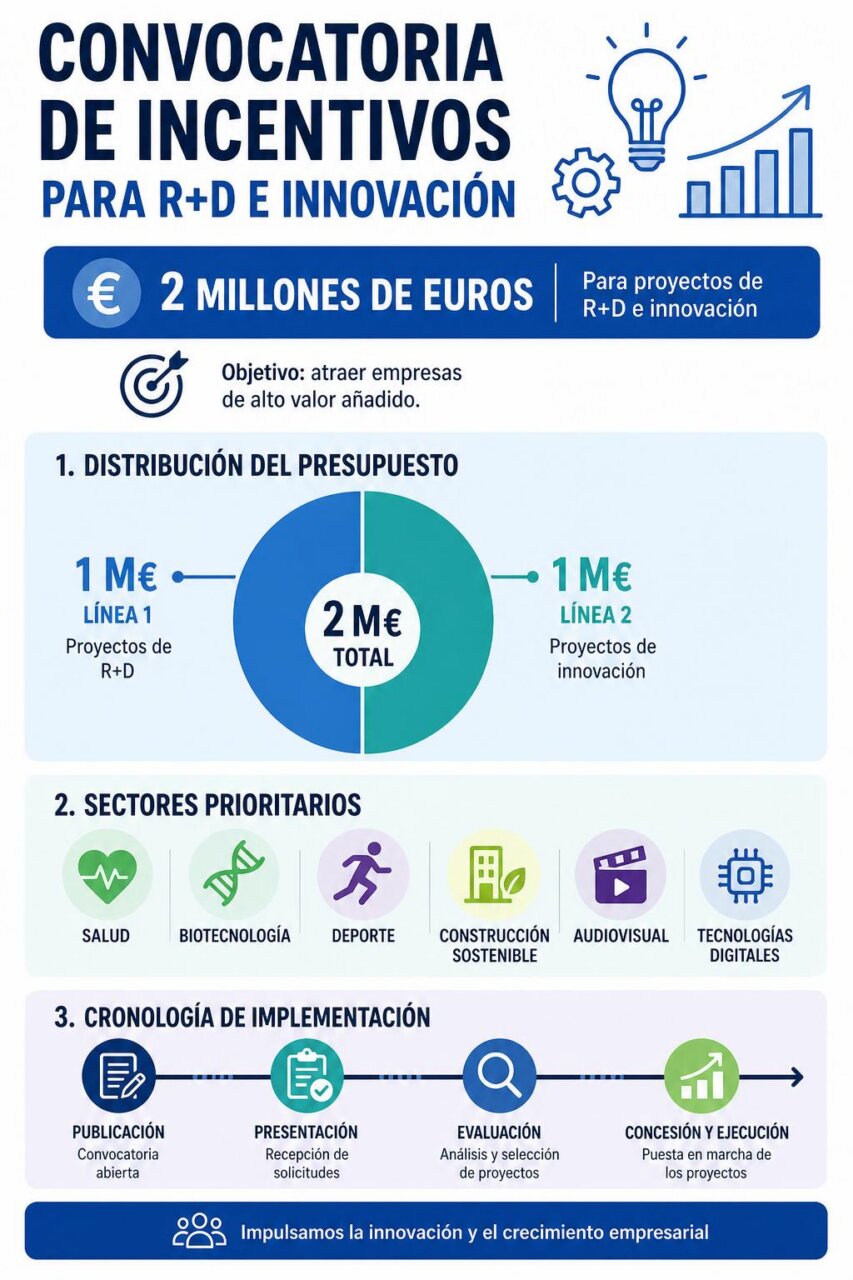 Infografía de la noticia