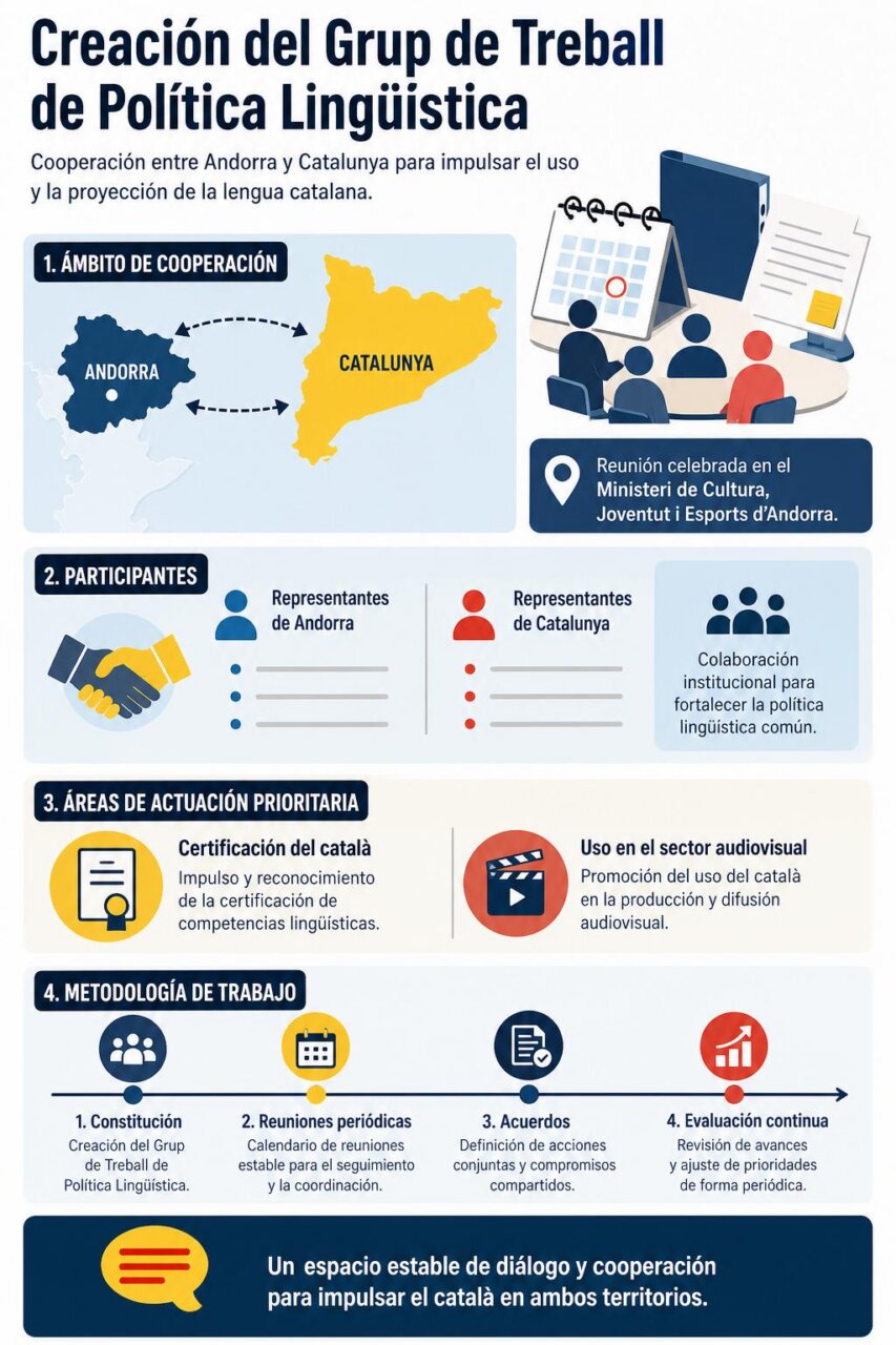 Infografía de la noticia