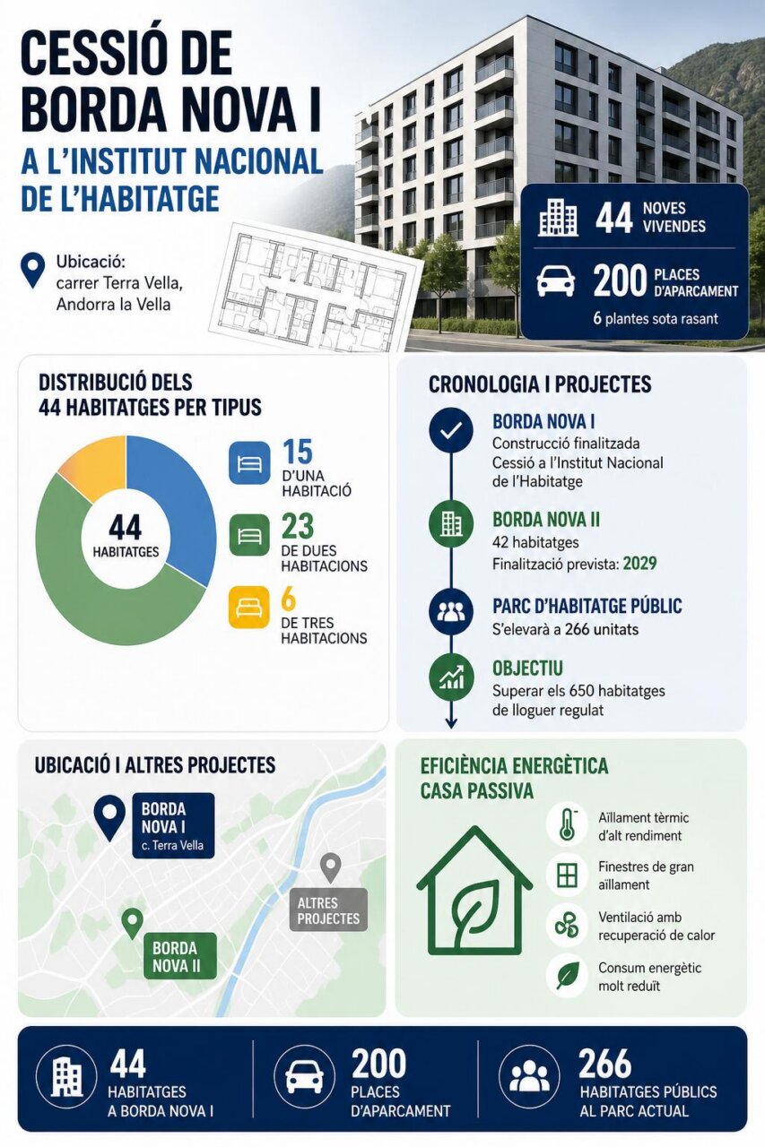 Infografía de la noticia