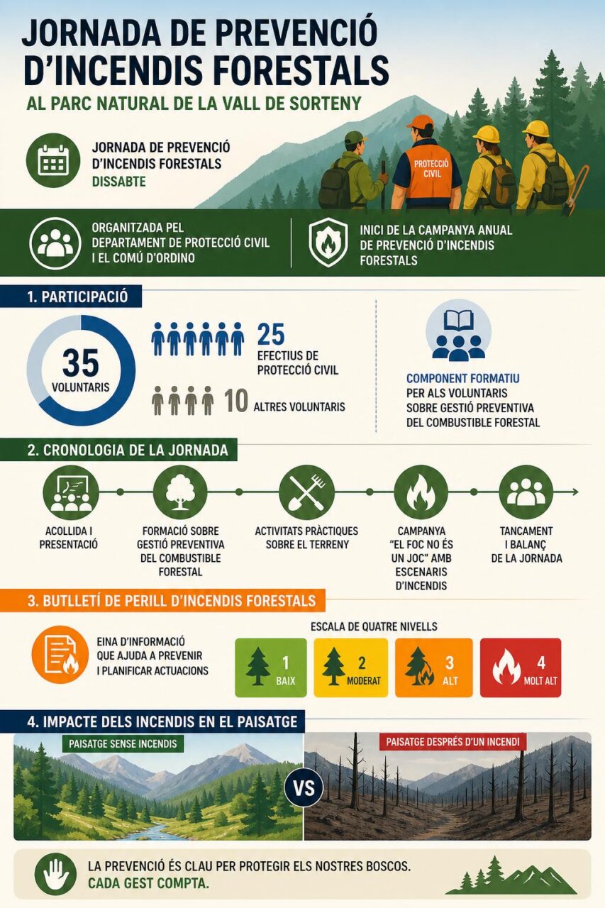 Infografía de la noticia