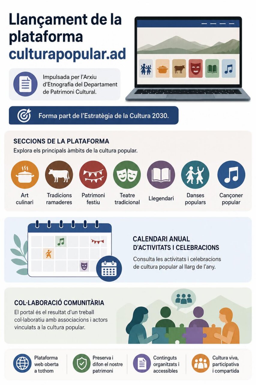 Infografía de la noticia