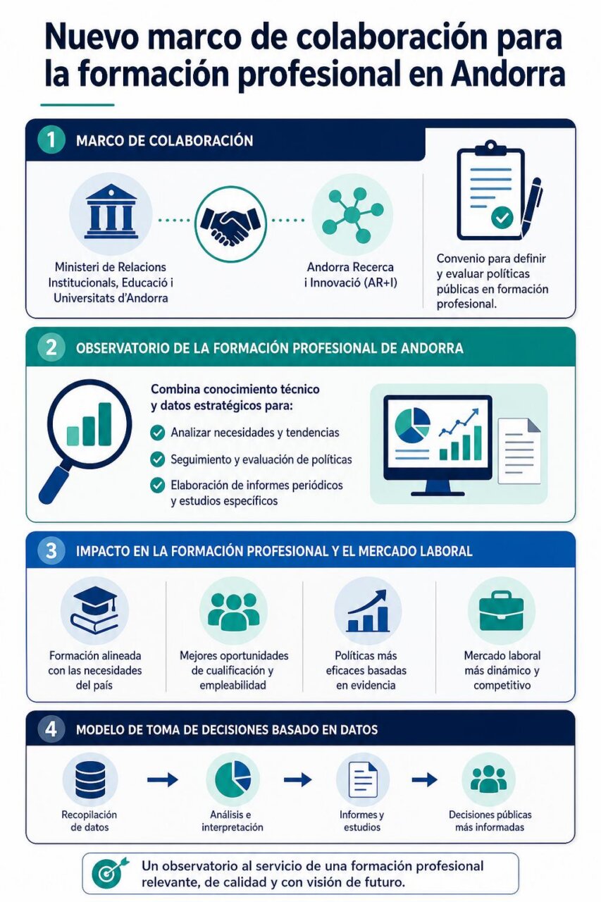 Infografía de la noticia