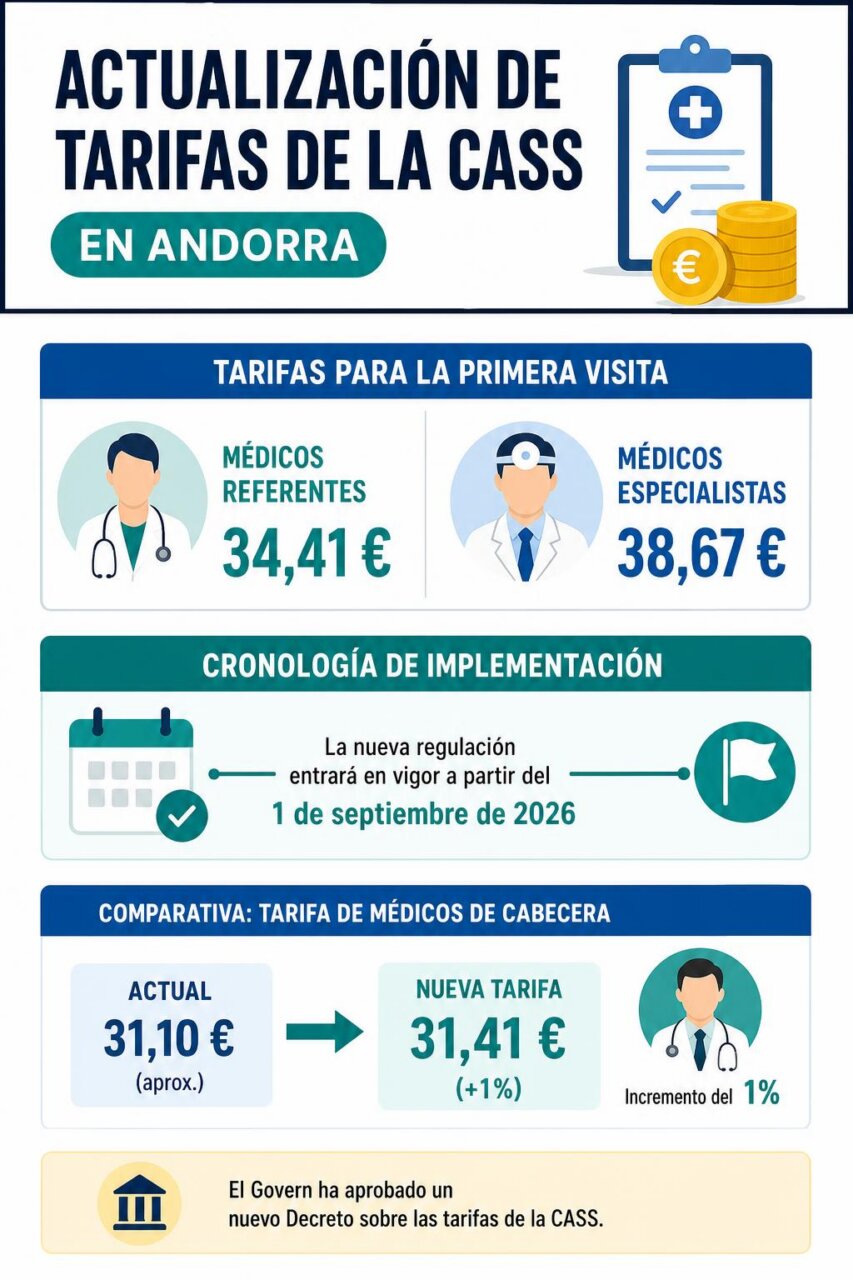 Infografía de la noticia