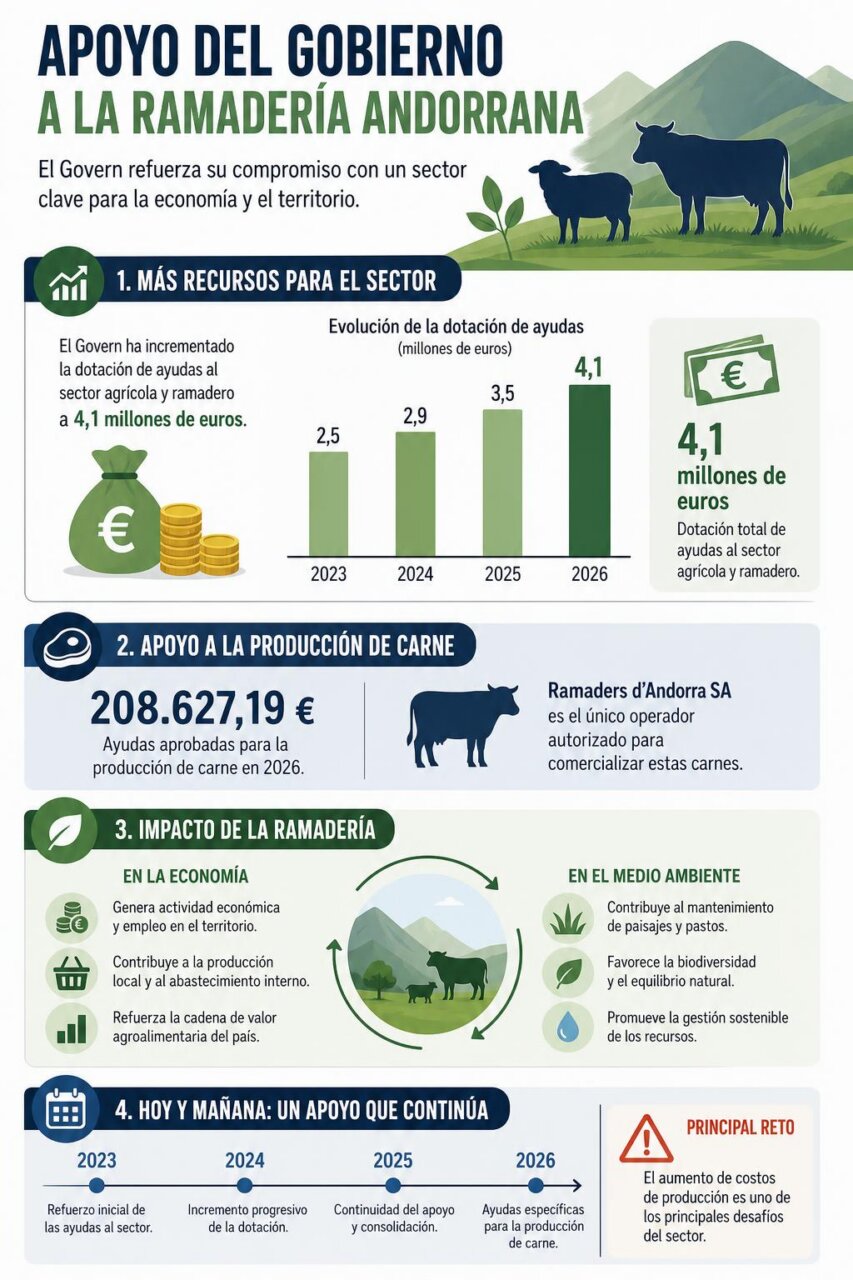 Infografía de la noticia