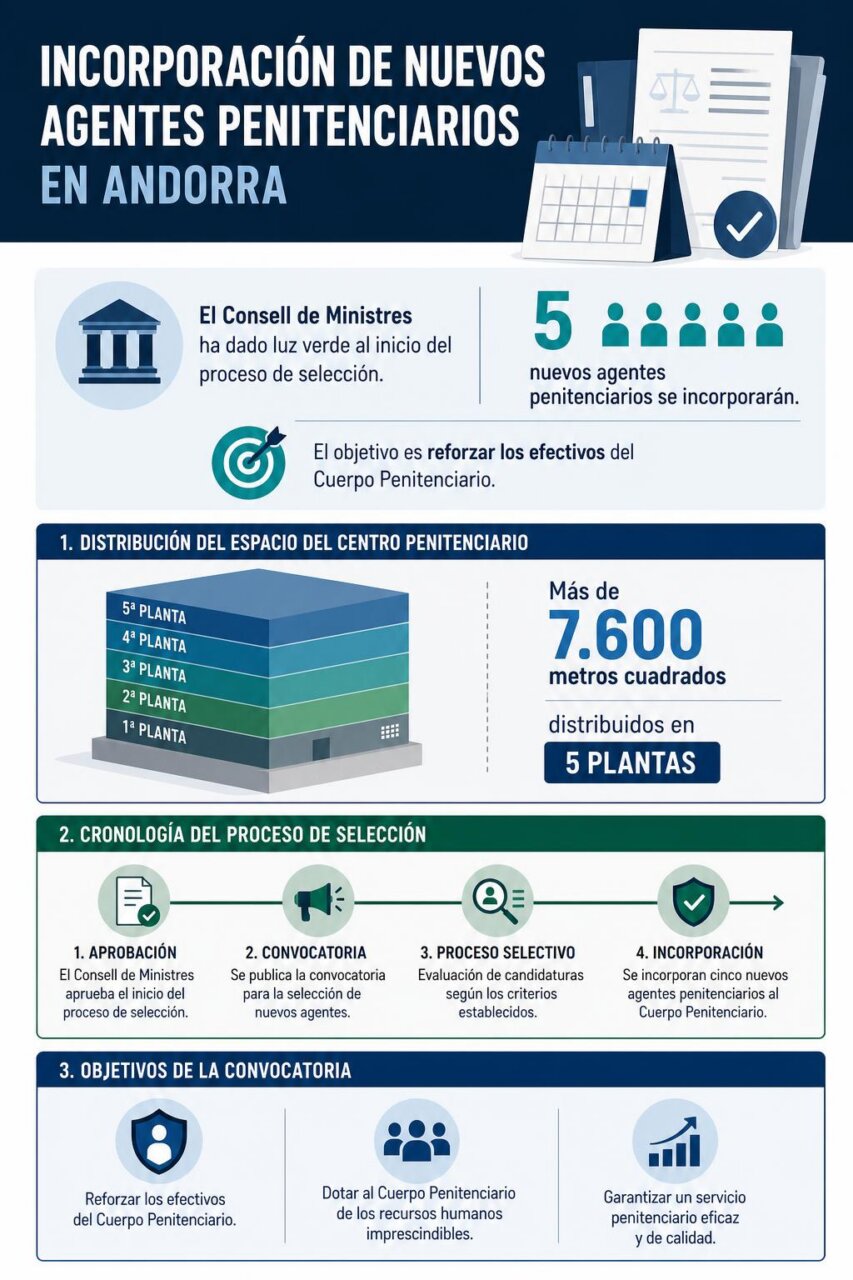 Infografía de la noticia