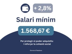 Anuncio sobre el incremento del salario mínimo en Andorra a 1.568,67 euros mensuales