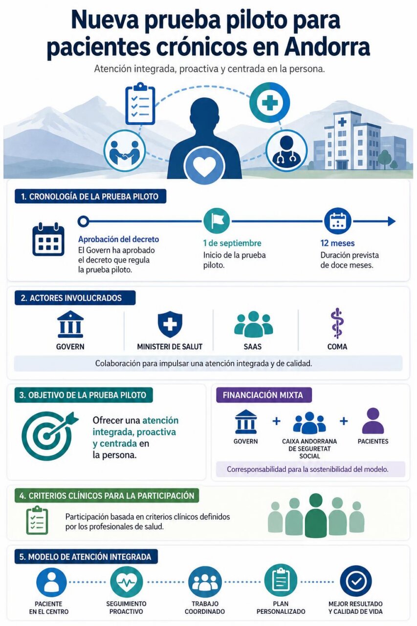 Infografía de la noticia