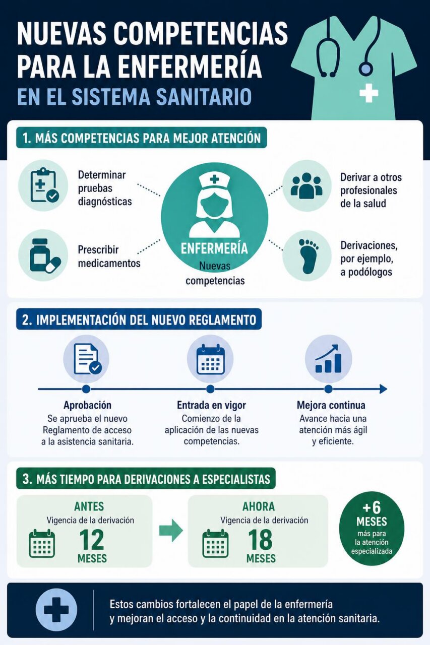 Infografía de la noticia