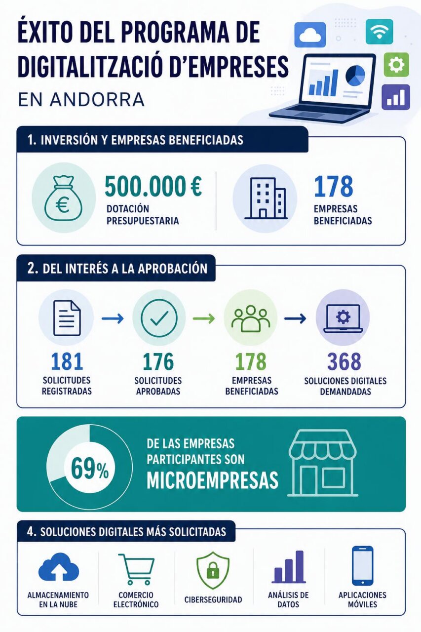 Infografía de la noticia