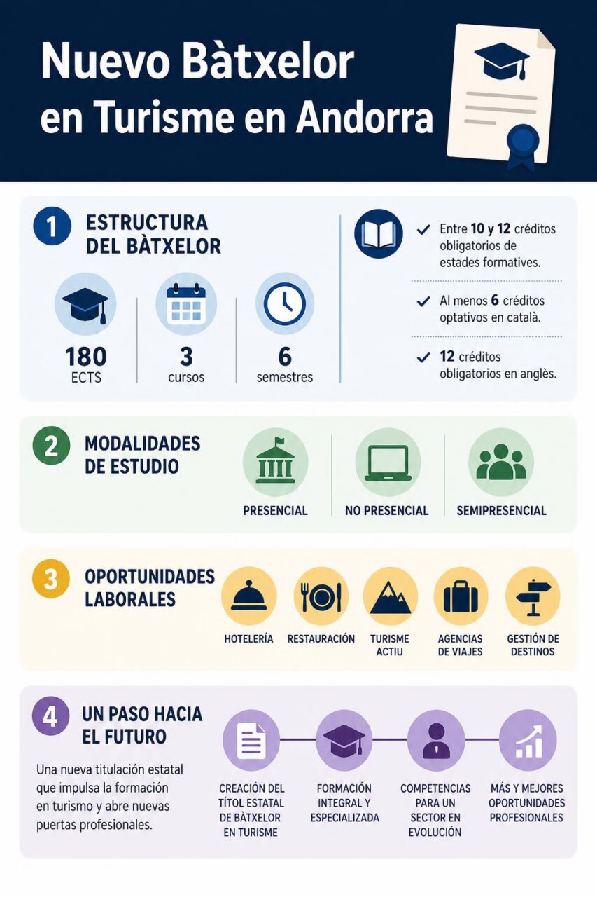Infografía de la noticia