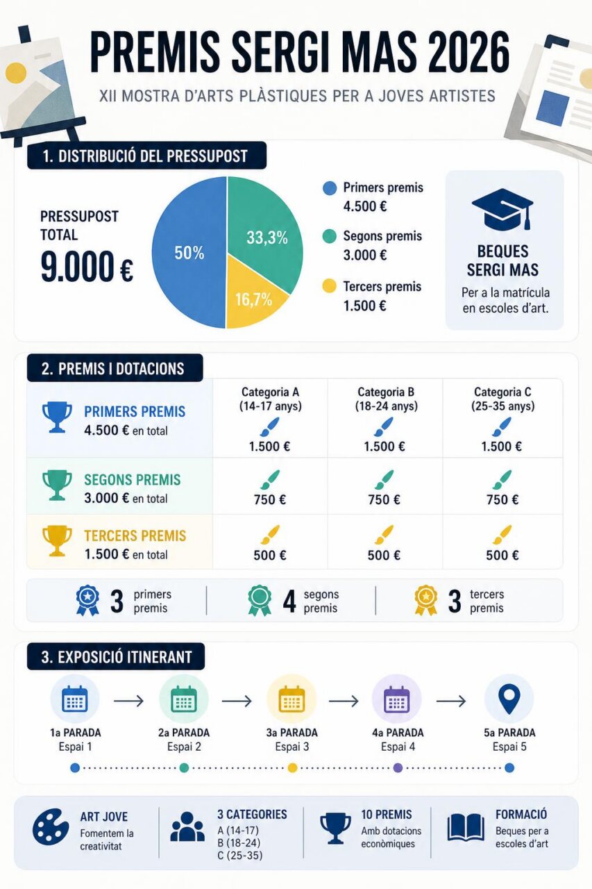 Infografía de la noticia