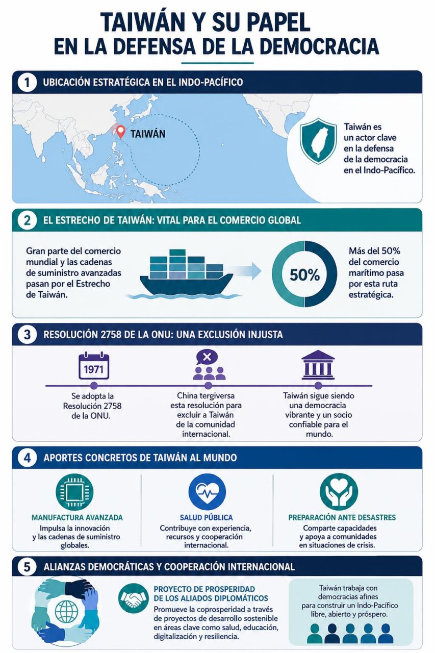 Infografía de la noticia